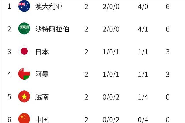 【比赛关键事件】第33分钟，京多安右侧开出角球，阿劳霍头球攻门被门将扑出！